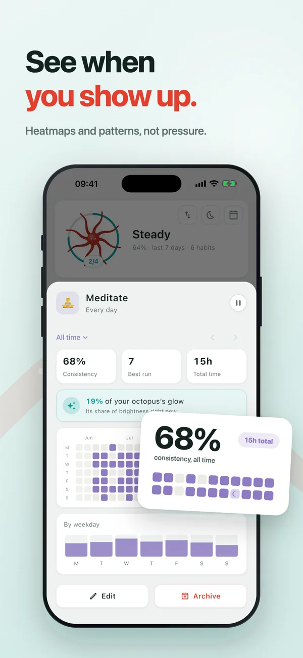See when you show up: heatmaps and patterns, not pressure.